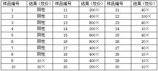 Antibody detection kit of porcine epidemic diarrhea virus IgG