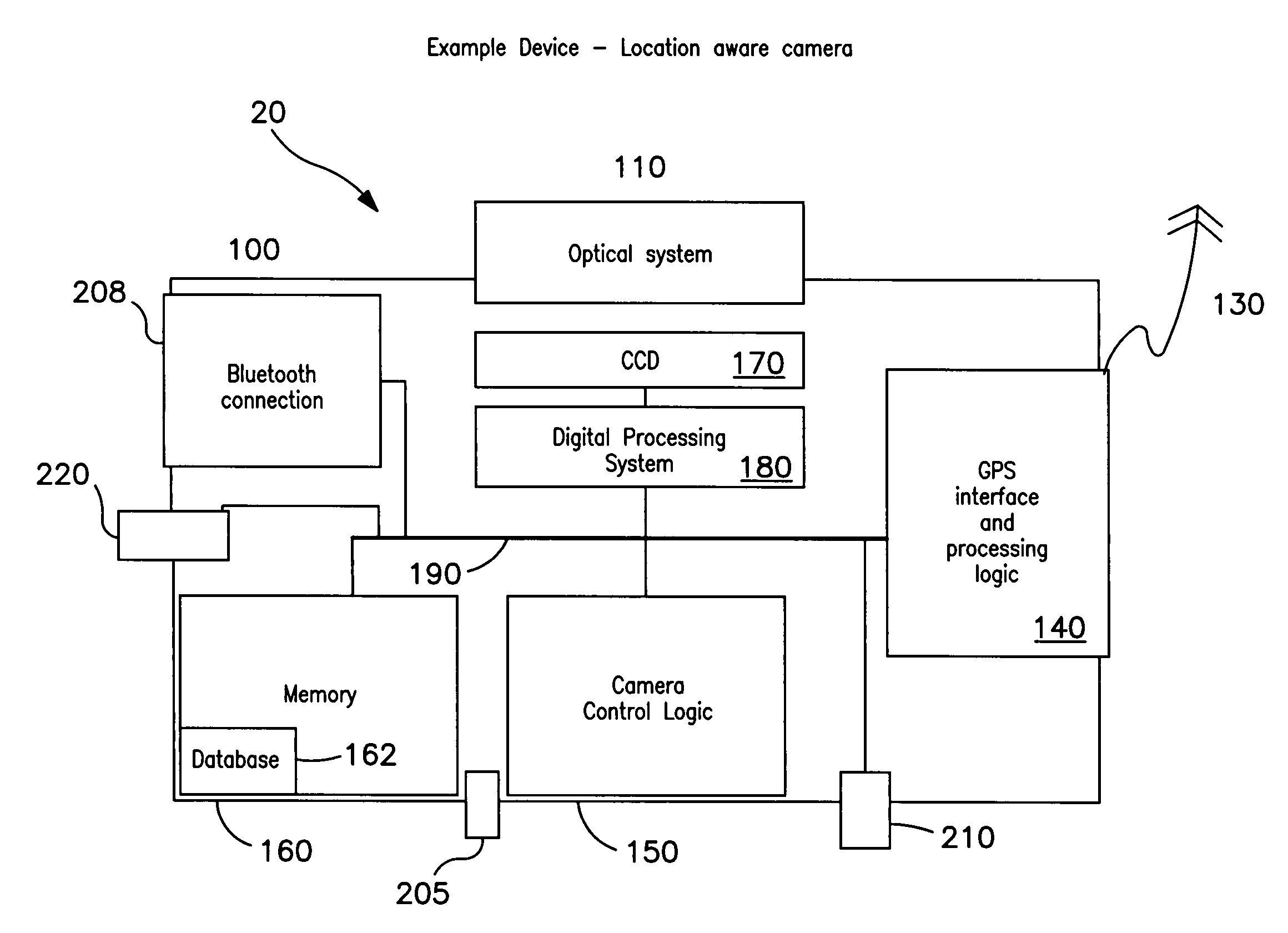 Camera device, methods and program products for location and environmental stamping of images, communications and other applications