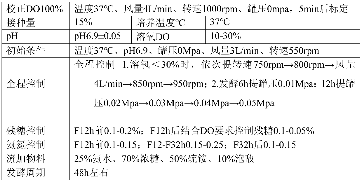 Recombinant bacterial strain for high-yield production of L-lysine, and construction method and application of recombinant bacterial strain