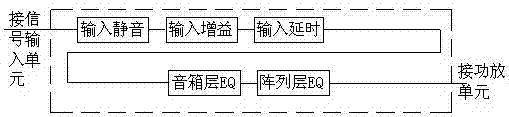 Method for correcting stage and video professional sound system