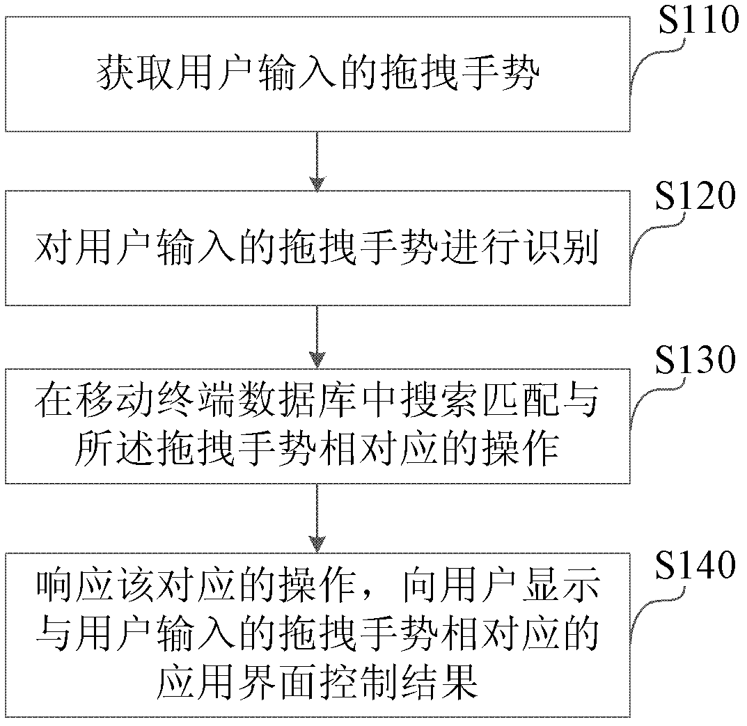 Method and device for controlling application interface through dragging gesture