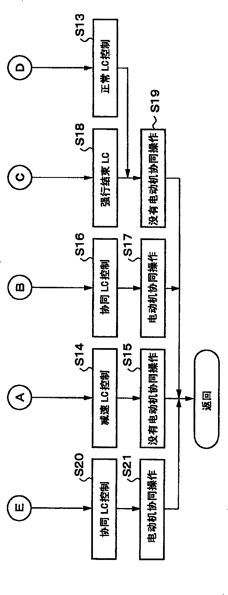 Control system for hybrid vehicle