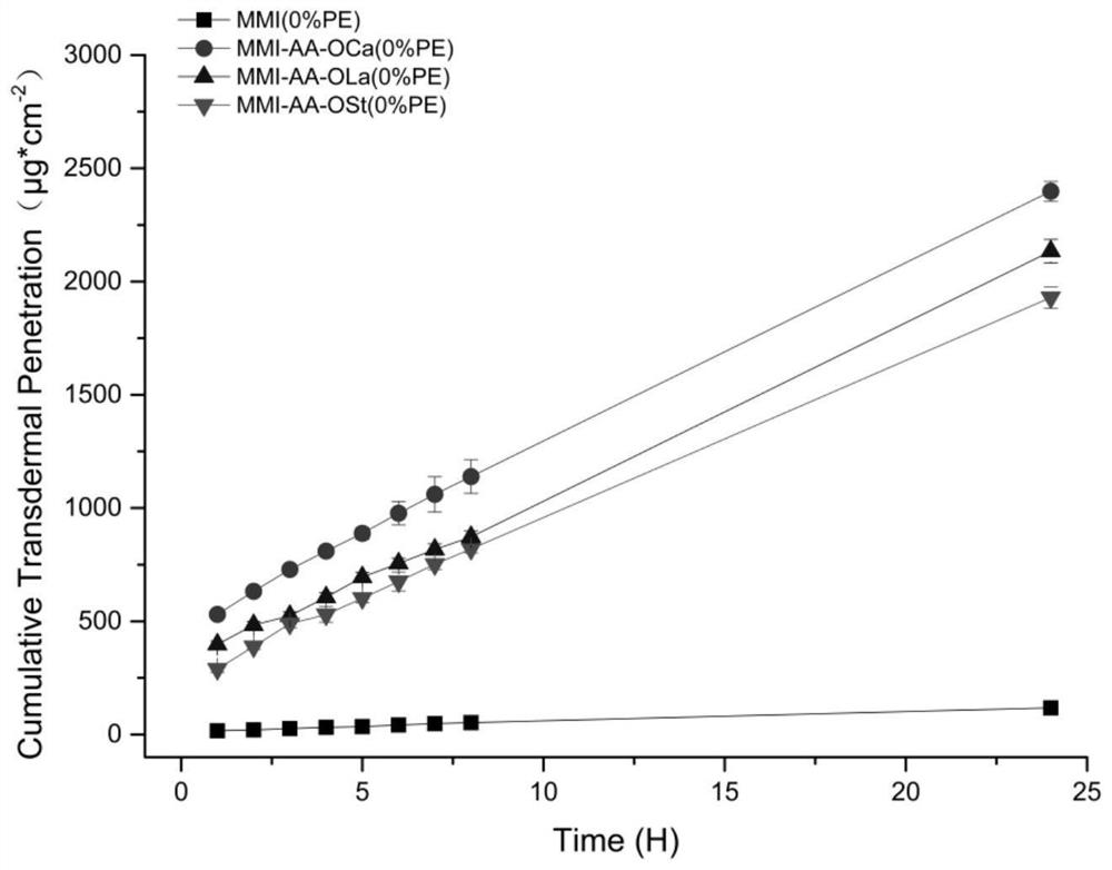 Pharmacosome hydrogel patch for GSH concentration responsive treatment of hyperthyroidism and preparation method thereof