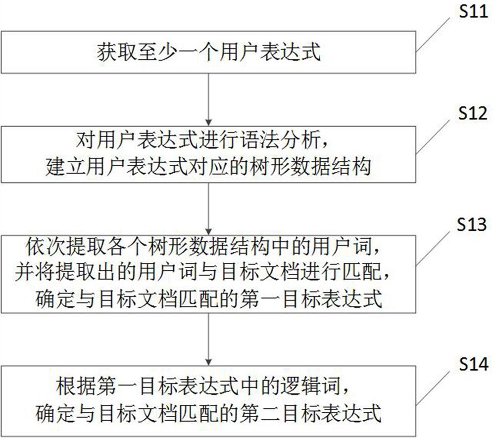 Data screening method, device and electronic equipment