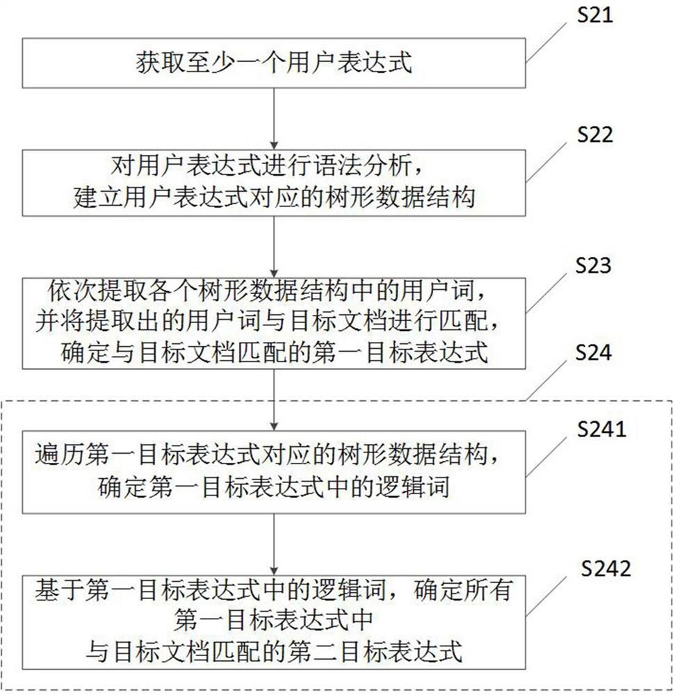 Data screening method, device and electronic equipment