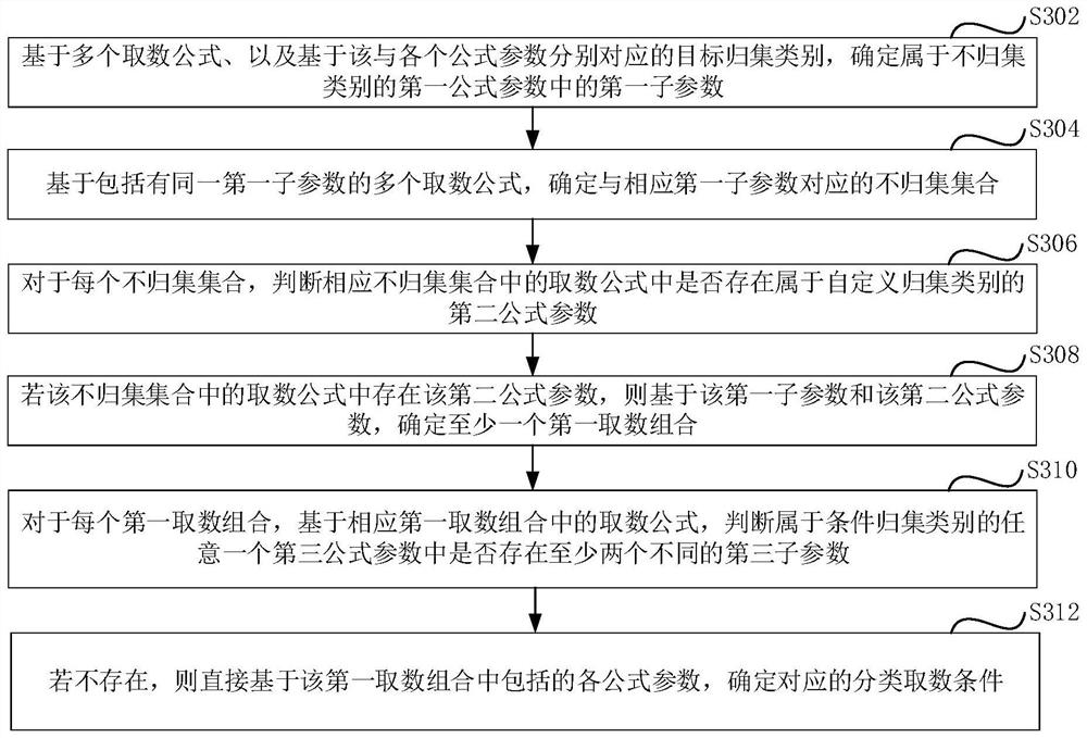 Data access method and device of business report, computer equipment and storage medium