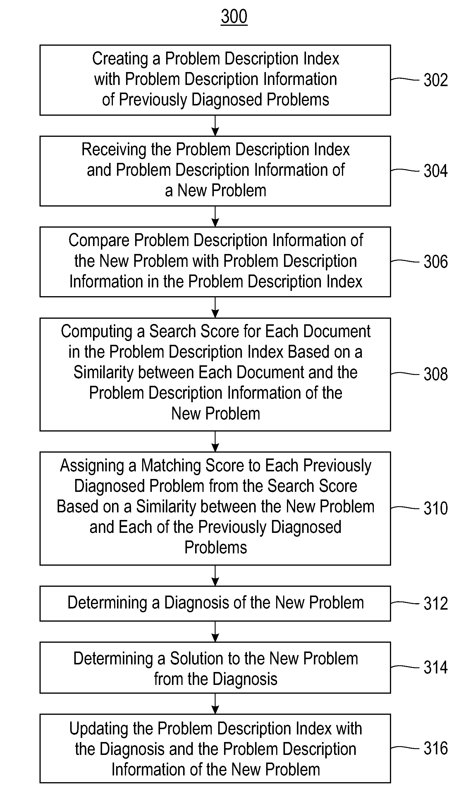 Automated system problem diagnosing