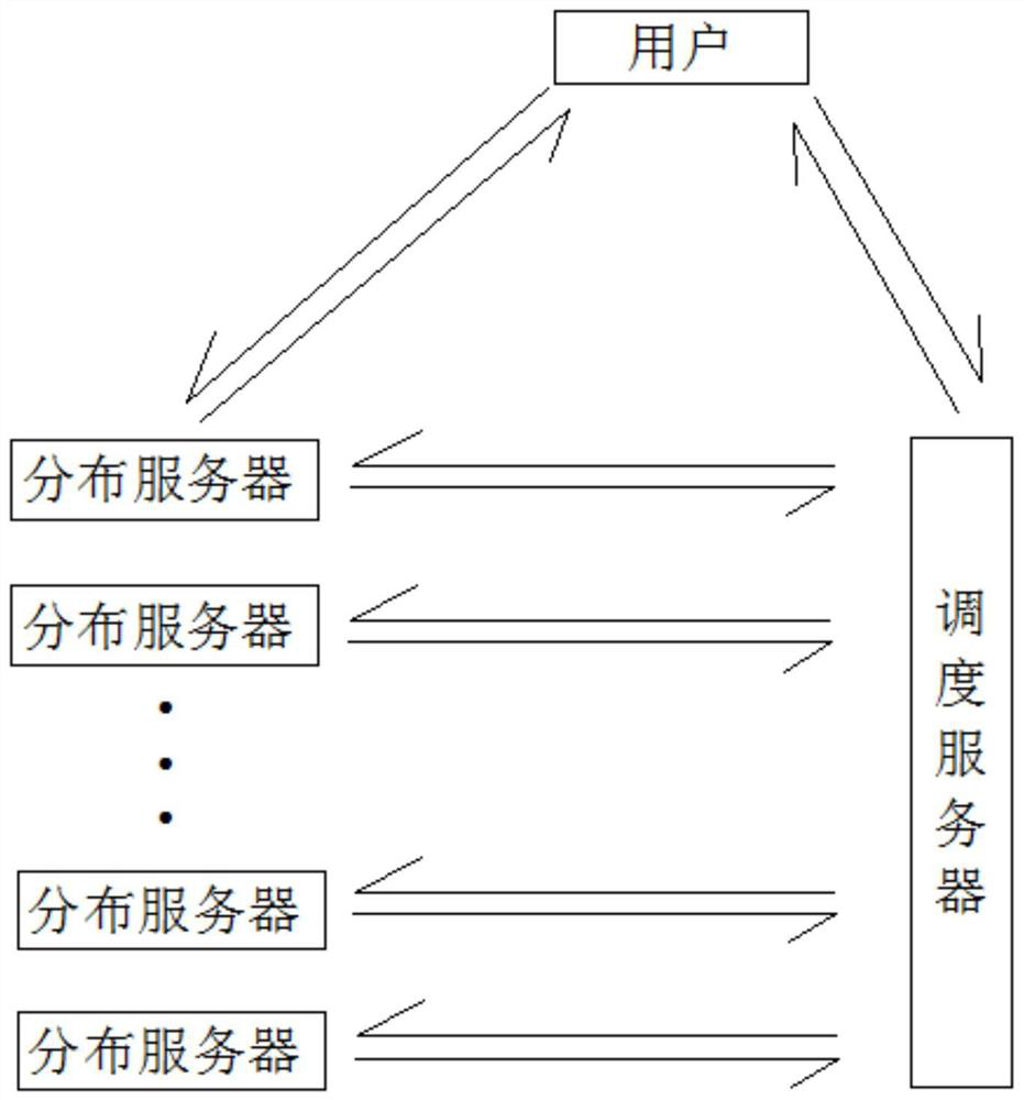 A system and method for comprehensive assessment of social security