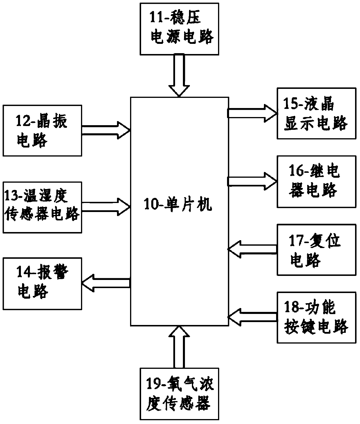 Temperature and humidity control device of intelligent wine cellar and temperature and humidity control method thereof