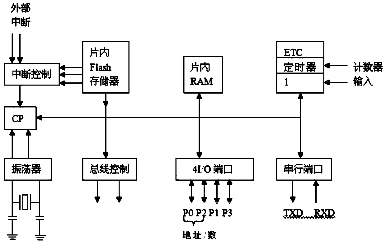 Temperature and humidity control device of intelligent wine cellar and temperature and humidity control method thereof