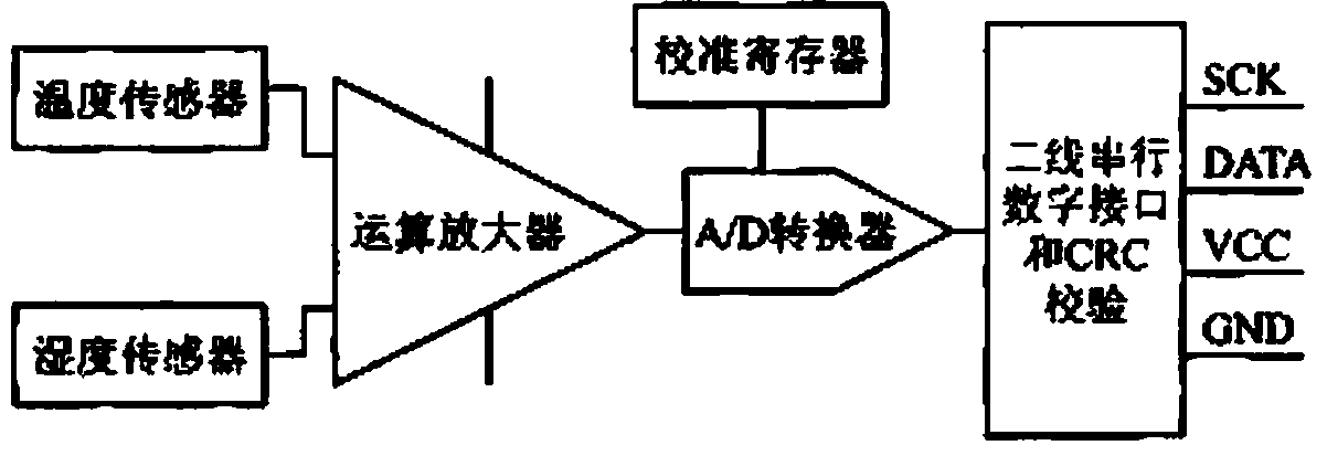 Temperature and humidity control device of intelligent wine cellar and temperature and humidity control method thereof