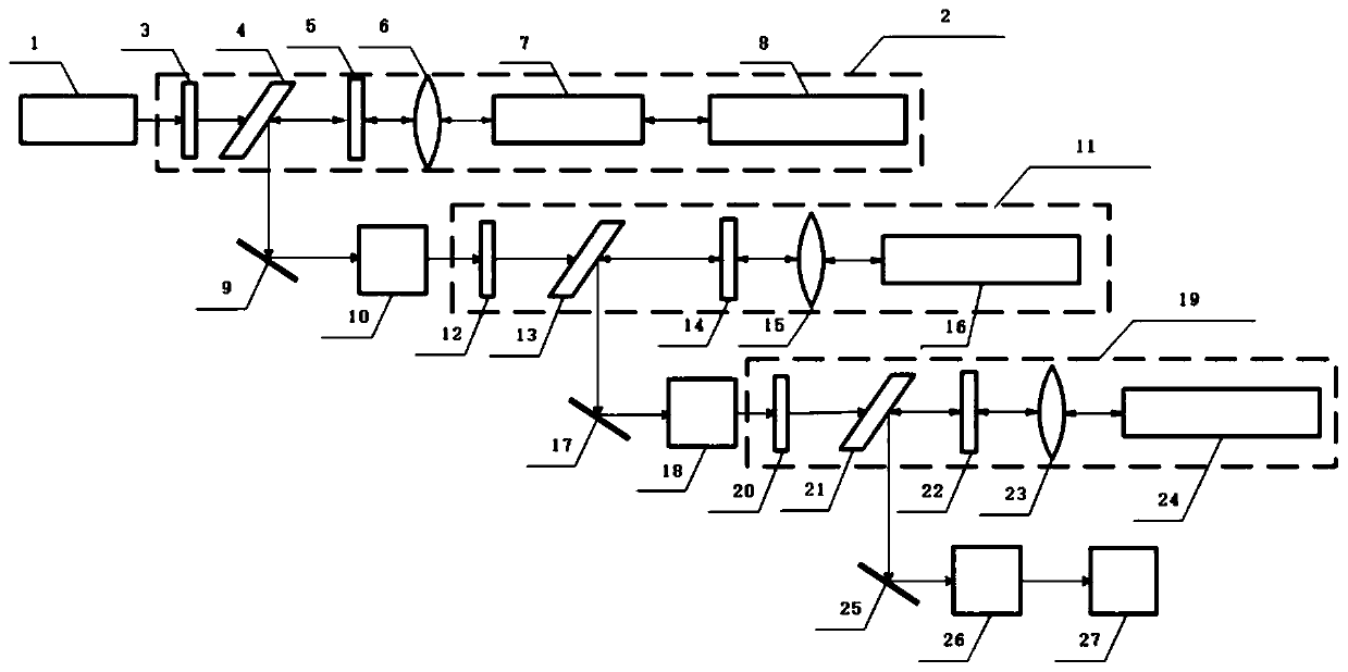 Laser device based on cascaded stimulated scattering