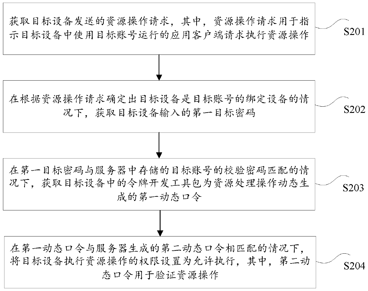 Operation authentication method and device, storage medium and electronic device