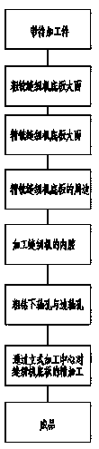 Sewing machine bottom plate machining method and lower shaft hole and edge shaft hole machining device