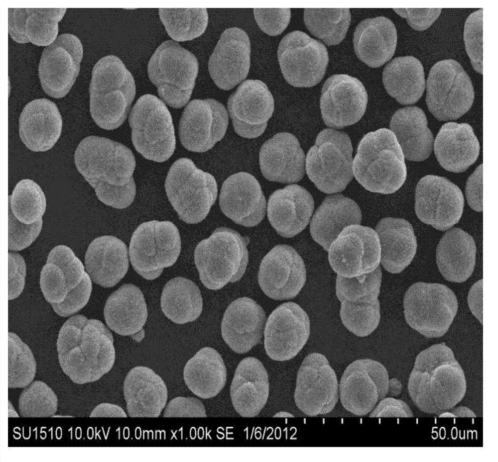 Method for preparing precursor of positive material of nickel manganese cobalt multi-element lithium ion battery