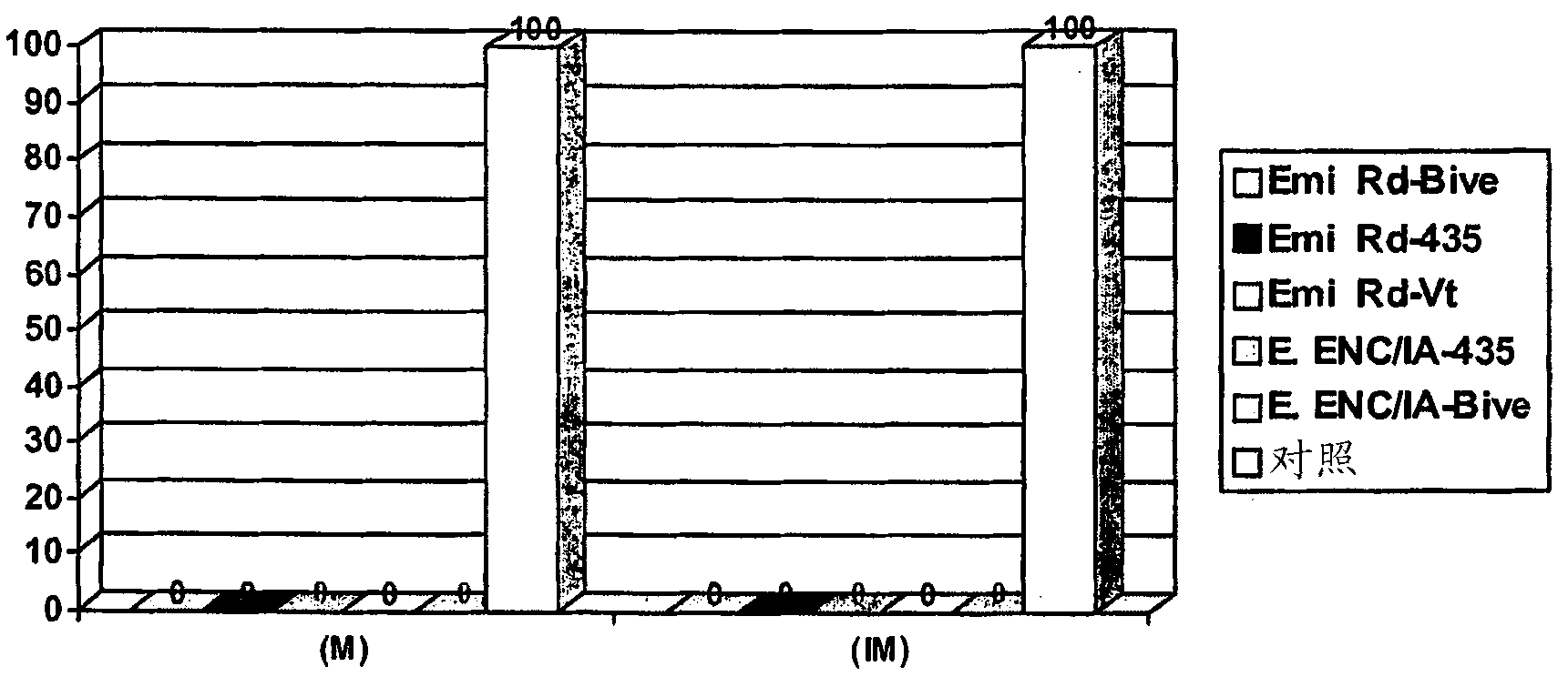 Recombinant Inactivated Virus Vector Vaccine