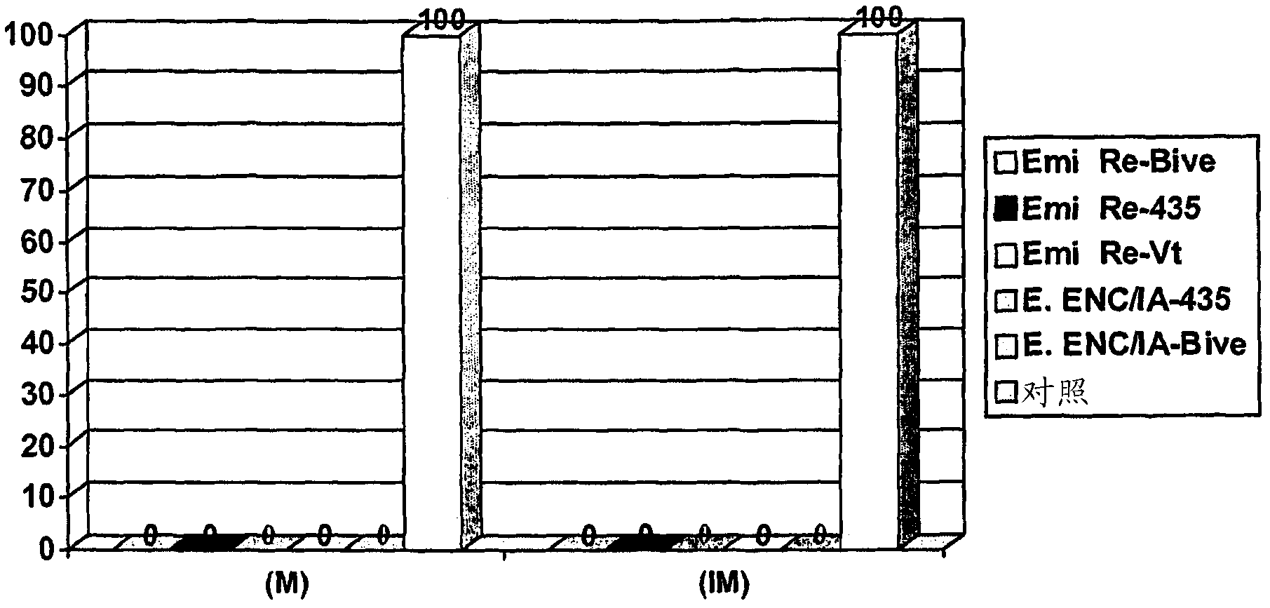 Recombinant Inactivated Virus Vector Vaccine