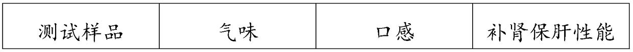 Six-red-element preparation and preparation method thereof