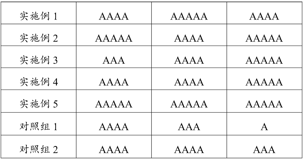 Six-red-element preparation and preparation method thereof