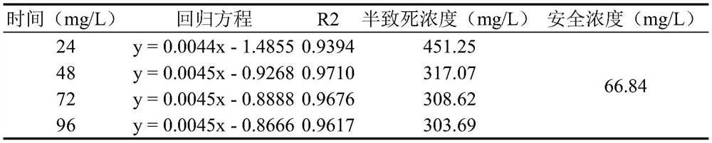 Labeling reagent and labeling method for schizopygopsis younghusbandi