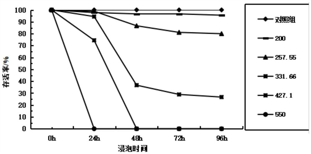 Labeling reagent and labeling method for schizopygopsis younghusbandi