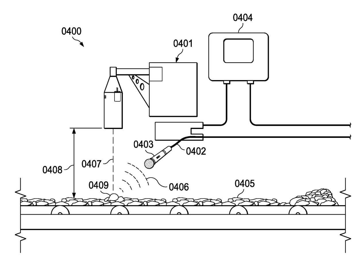 Quantitative texture measurement apparatus and method