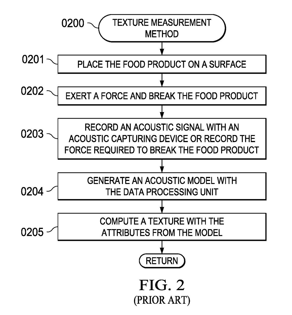 Quantitative texture measurement apparatus and method