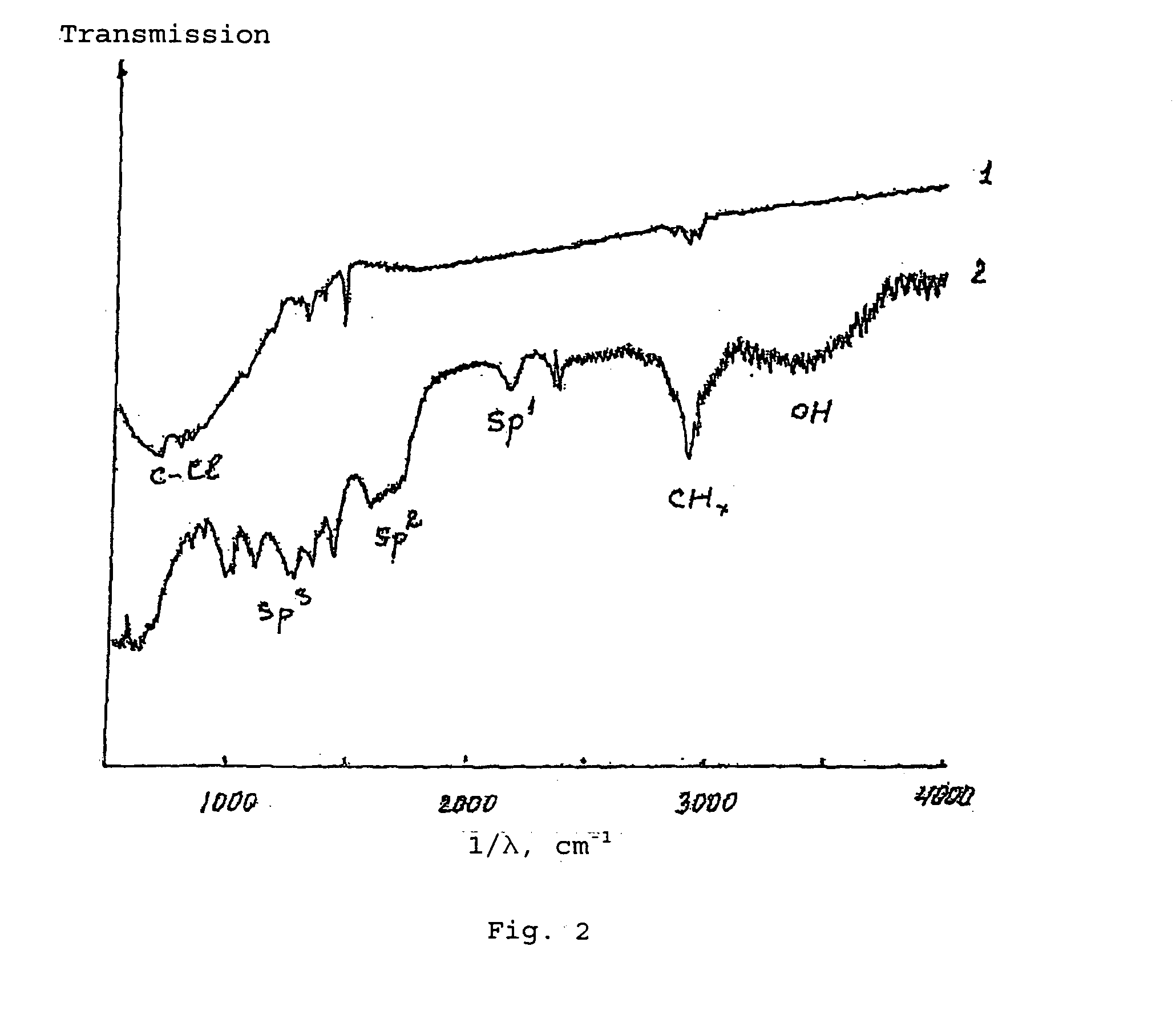 Cold cathodes made of carbon materials