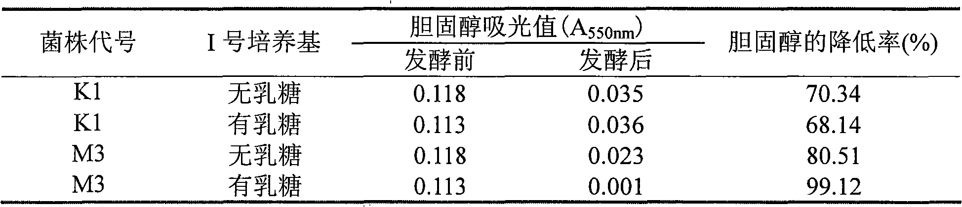 Process for extracting two kinds of yeast bilesalt hydrolase and production technology of functional posset