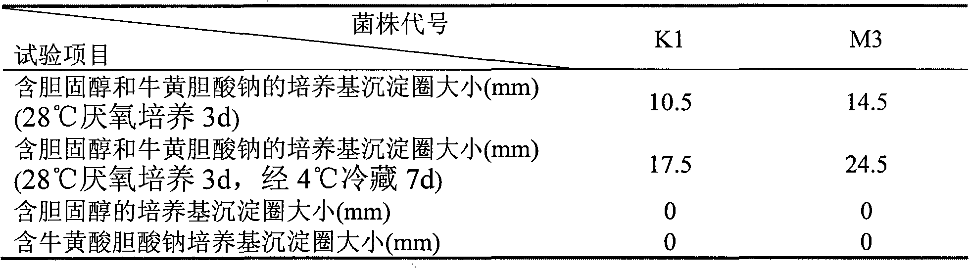 Process for extracting two kinds of yeast bilesalt hydrolase and production technology of functional posset