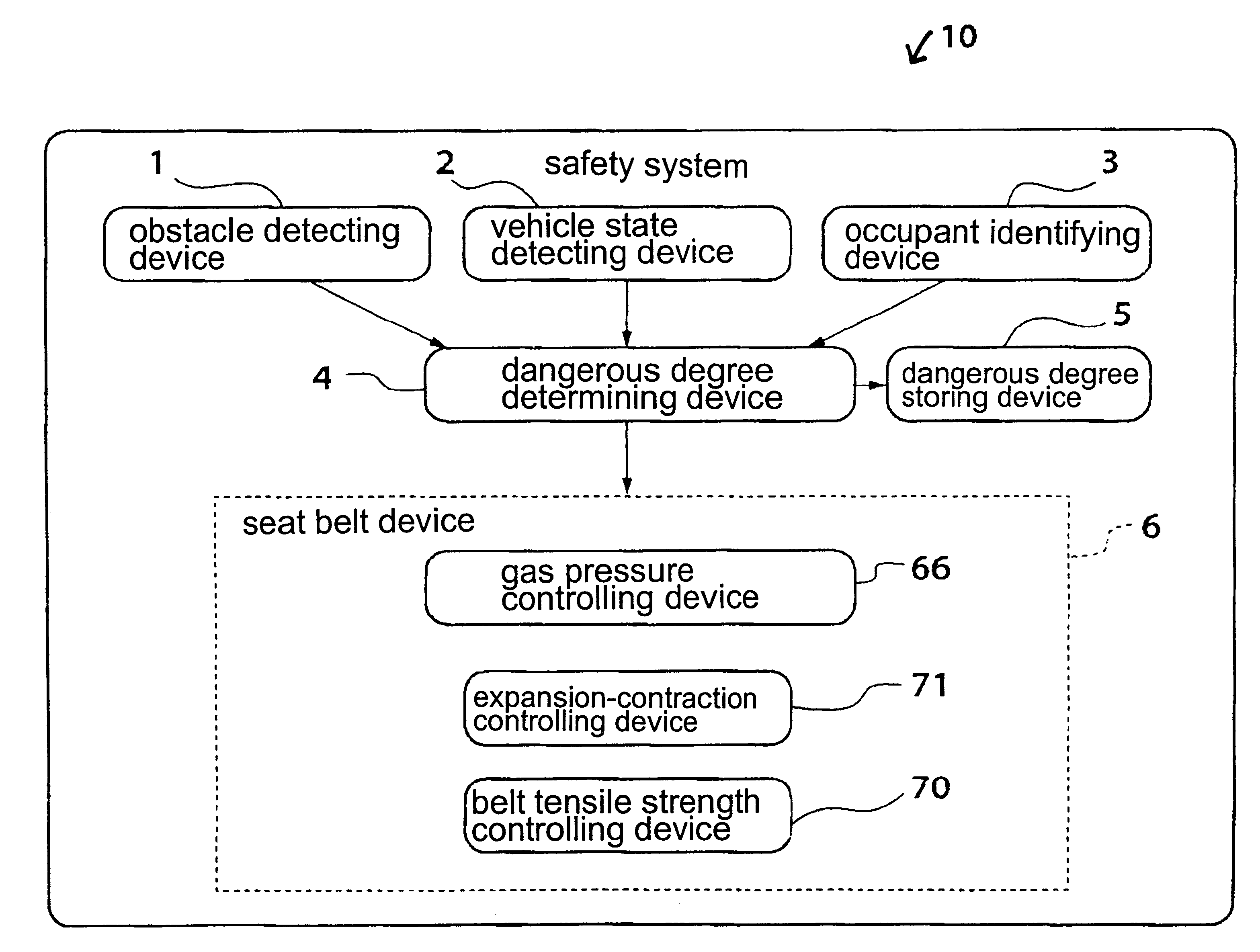 Vehicle safety system