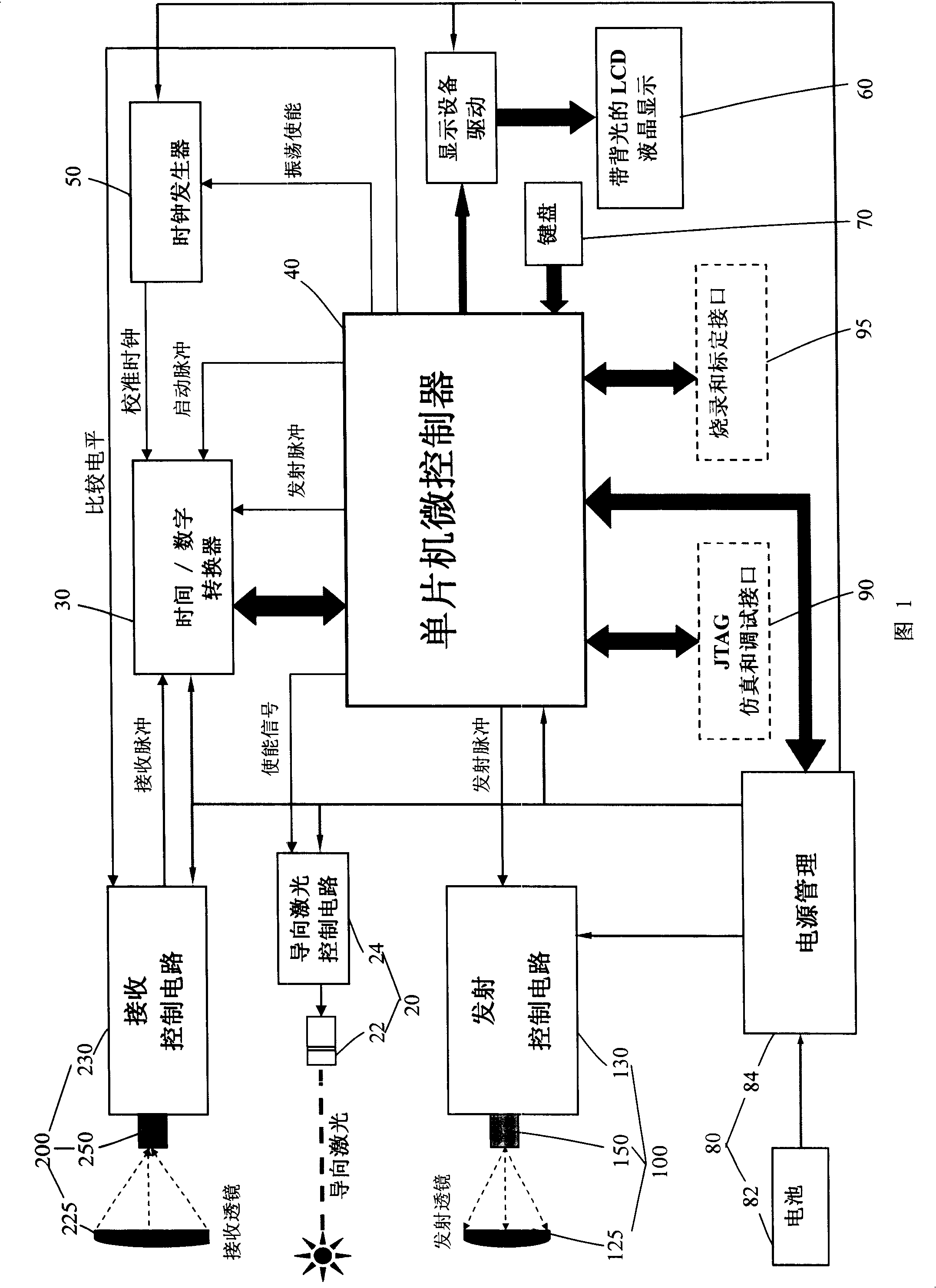 Laser distance measuring system