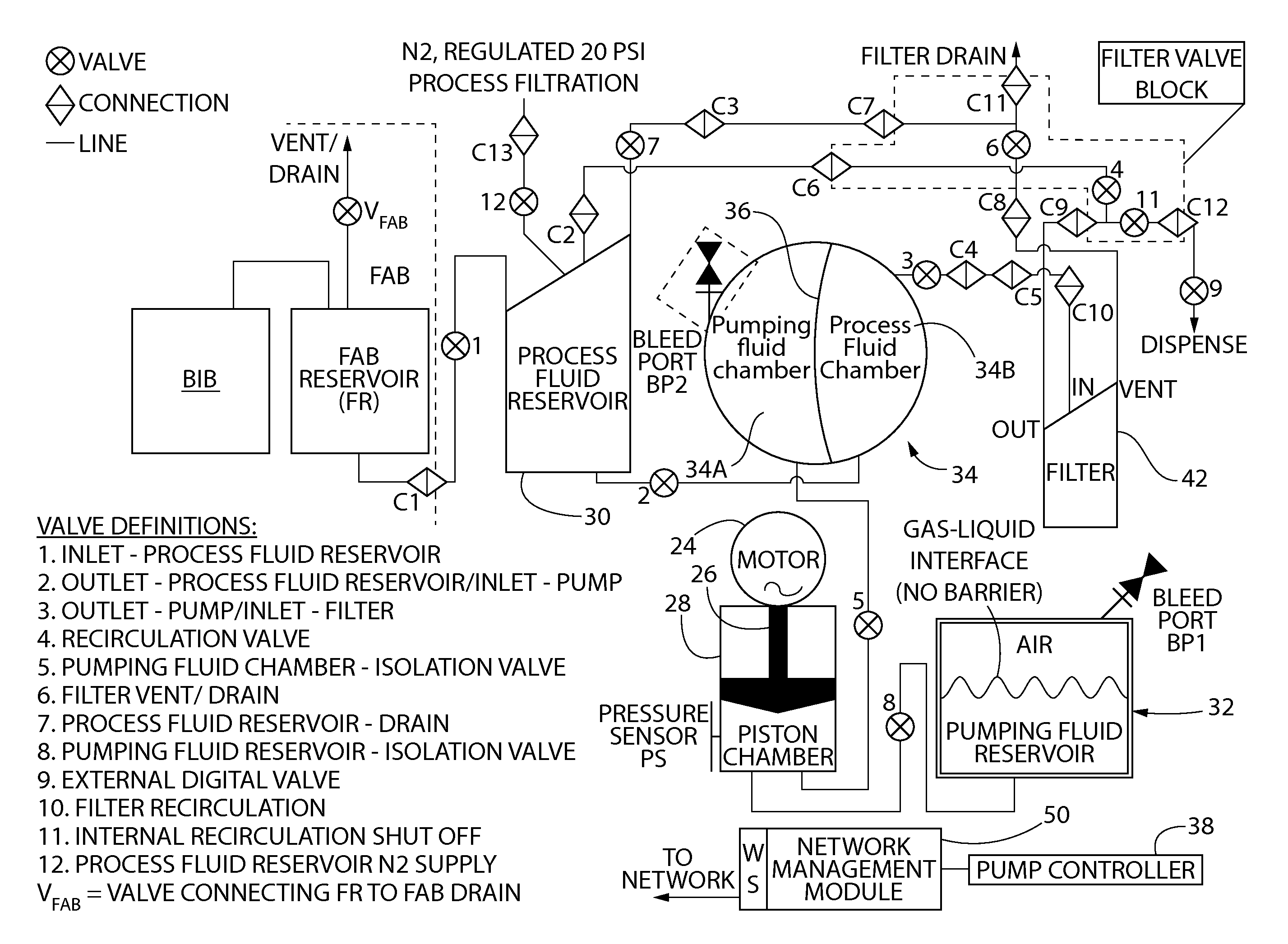 Pump having an automated gas removal and fluid recovery system and method