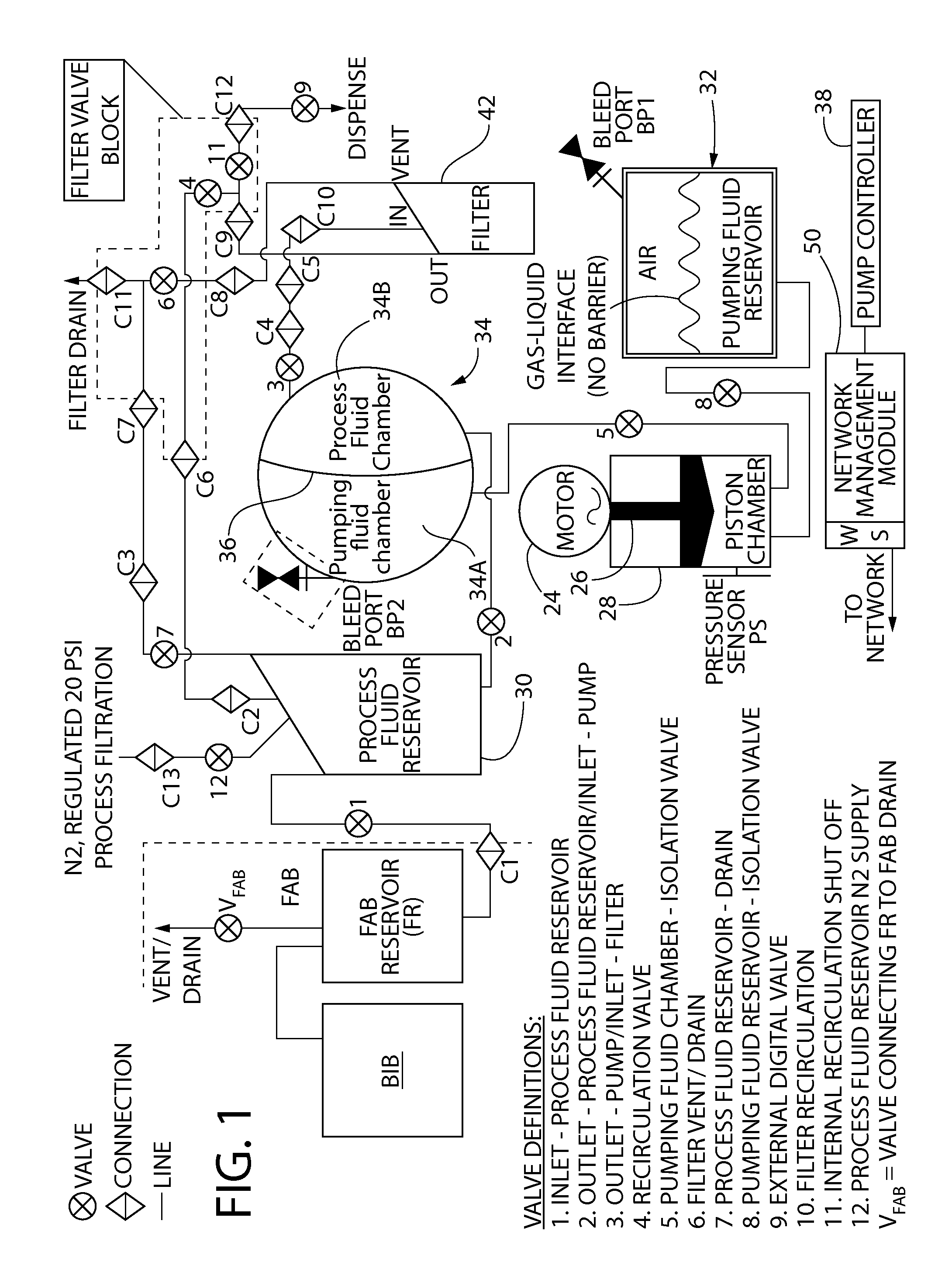 Pump having an automated gas removal and fluid recovery system and method