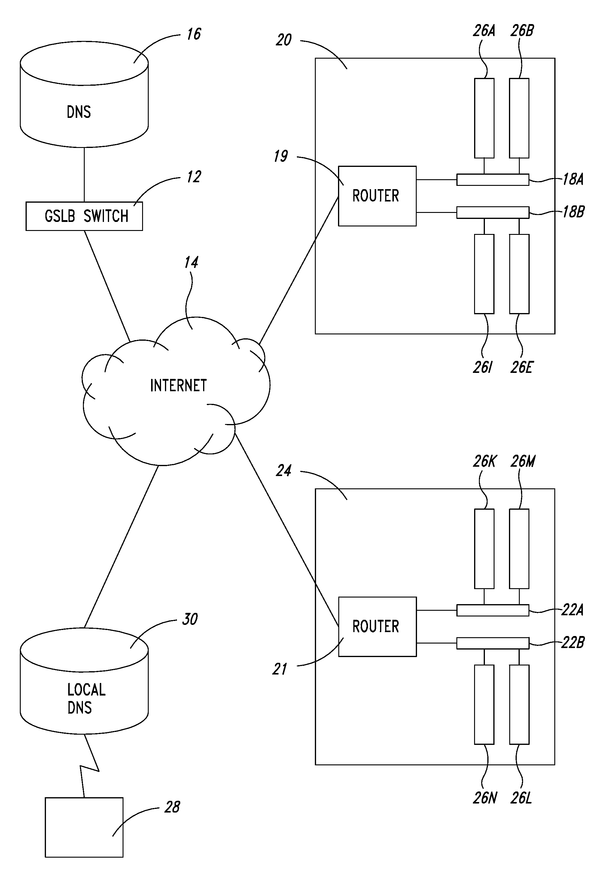 Configurable geographic prefixes for global server load balancing