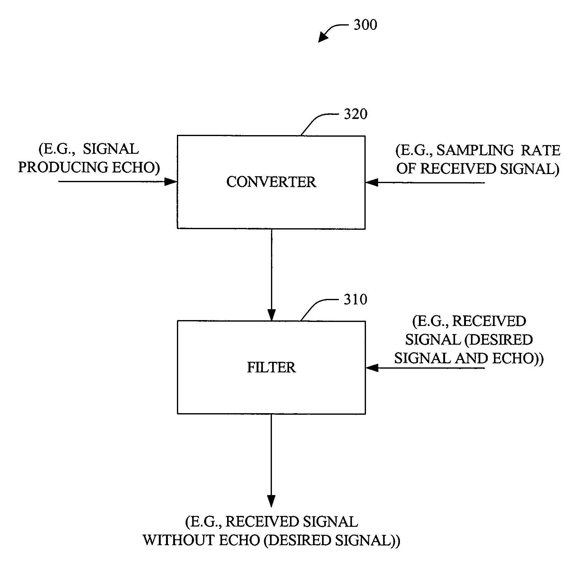 Systems and methods for echo cancellation with arbitrary playback sampling rates