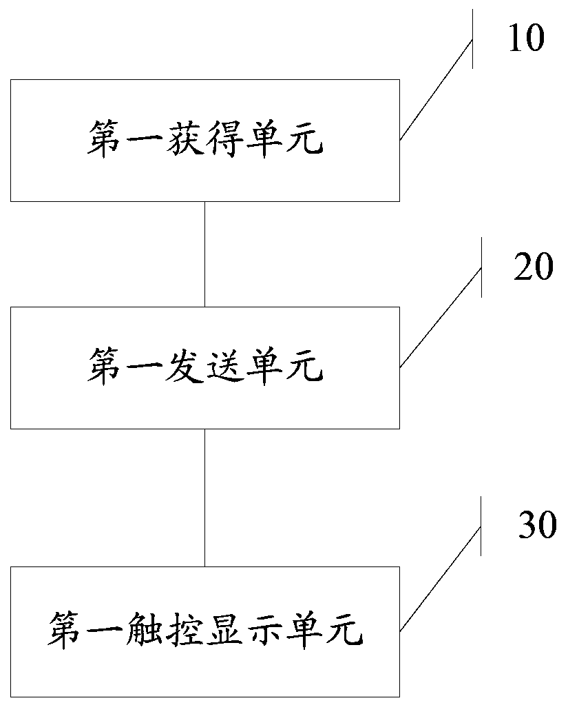 An information processing method and electronic device