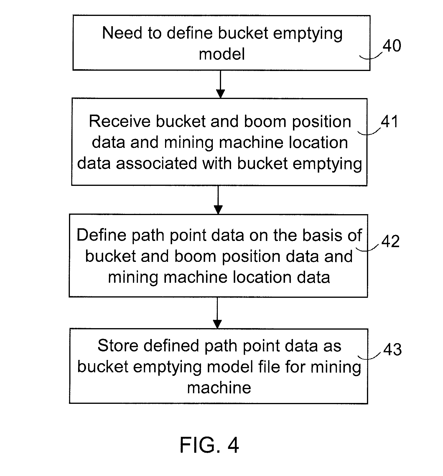 Definition of control data for automatic control of mobile mining machine