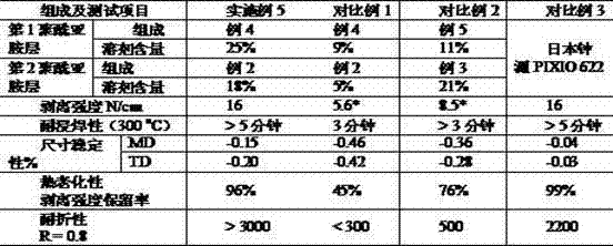 Preparation method of dual-layer glue-free type double-face flexible copper-clad plate