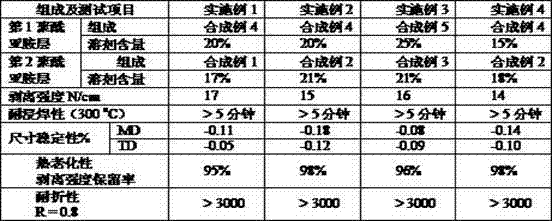 Preparation method of dual-layer glue-free type double-face flexible copper-clad plate