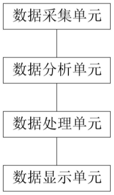 Enterprise work resumption and production recovery degree monitoring system and method based on artificial intelligence