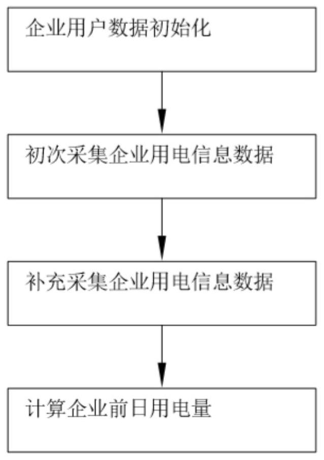 Enterprise work resumption and production recovery degree monitoring system and method based on artificial intelligence