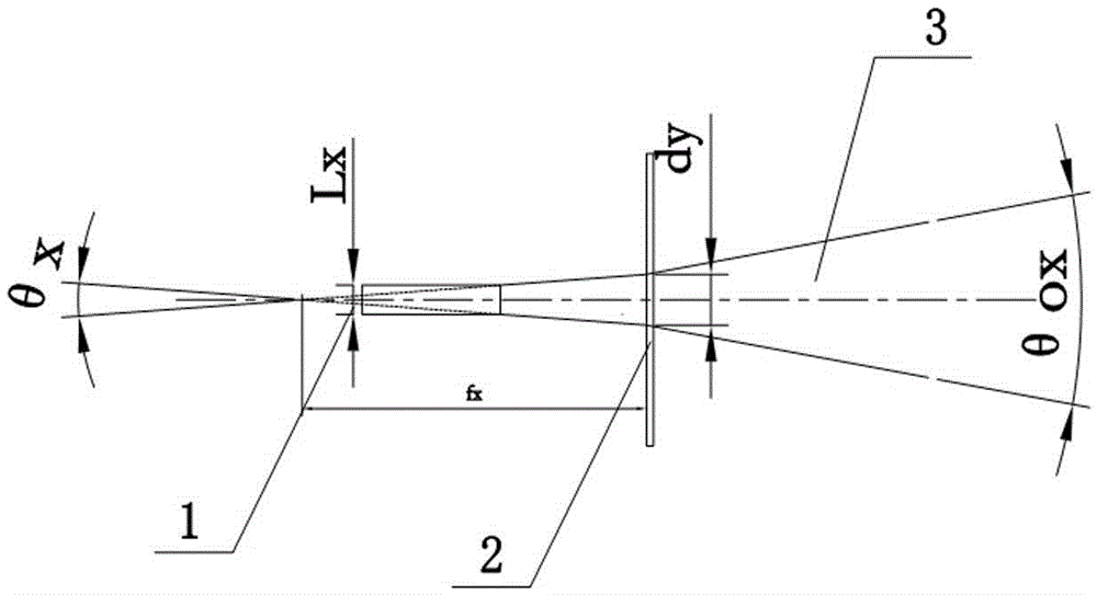 Laser car fog lamp optical system formed by combining diffraction optical element and laser device