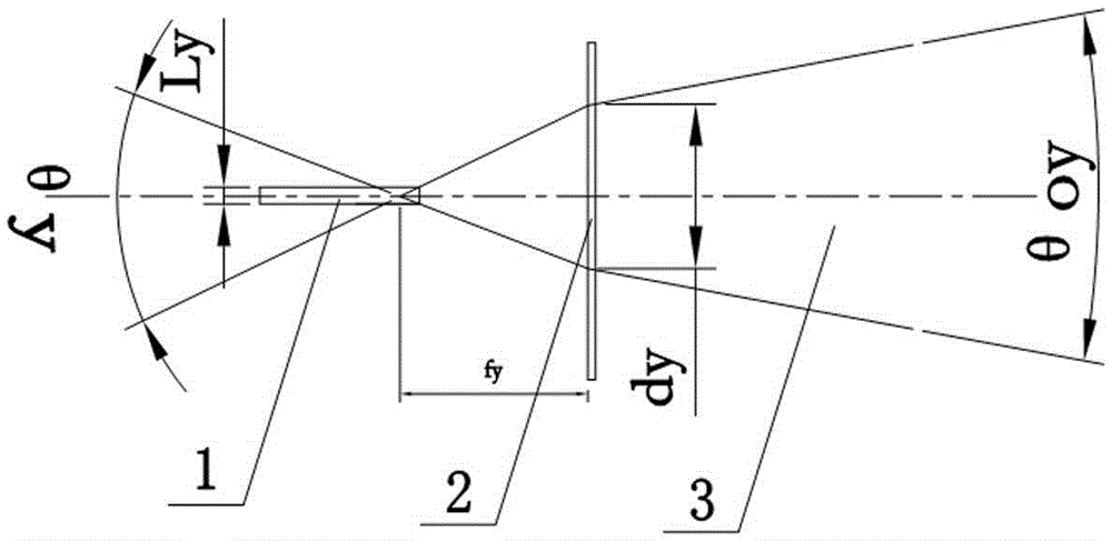 Laser car fog lamp optical system formed by combining diffraction optical element and laser device