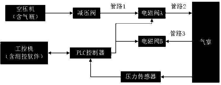 Pneumatic fire extinguishing gun system