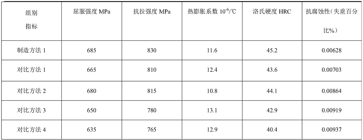 Nanometer porcelain denture and a manufacturing method thereof