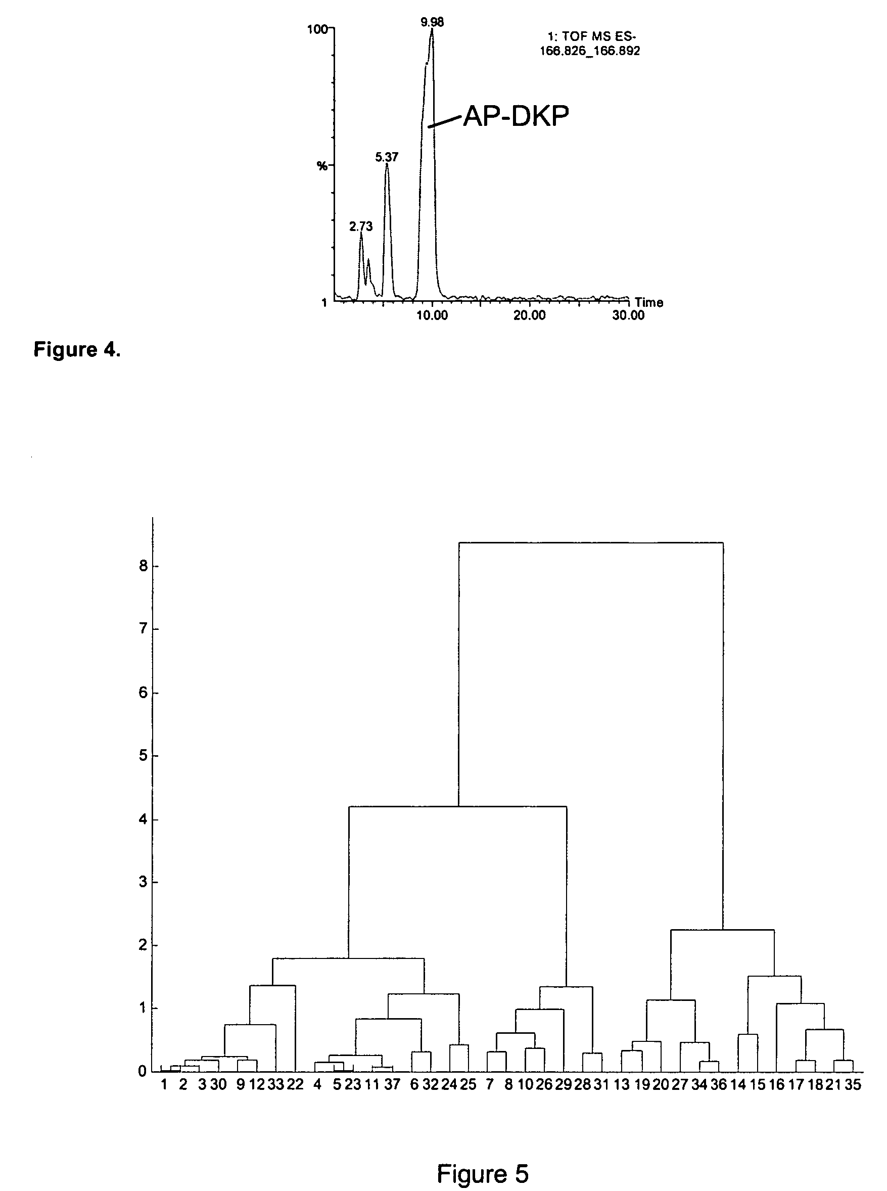 Diagnosis of multiple sclerosis with diketopiperazines