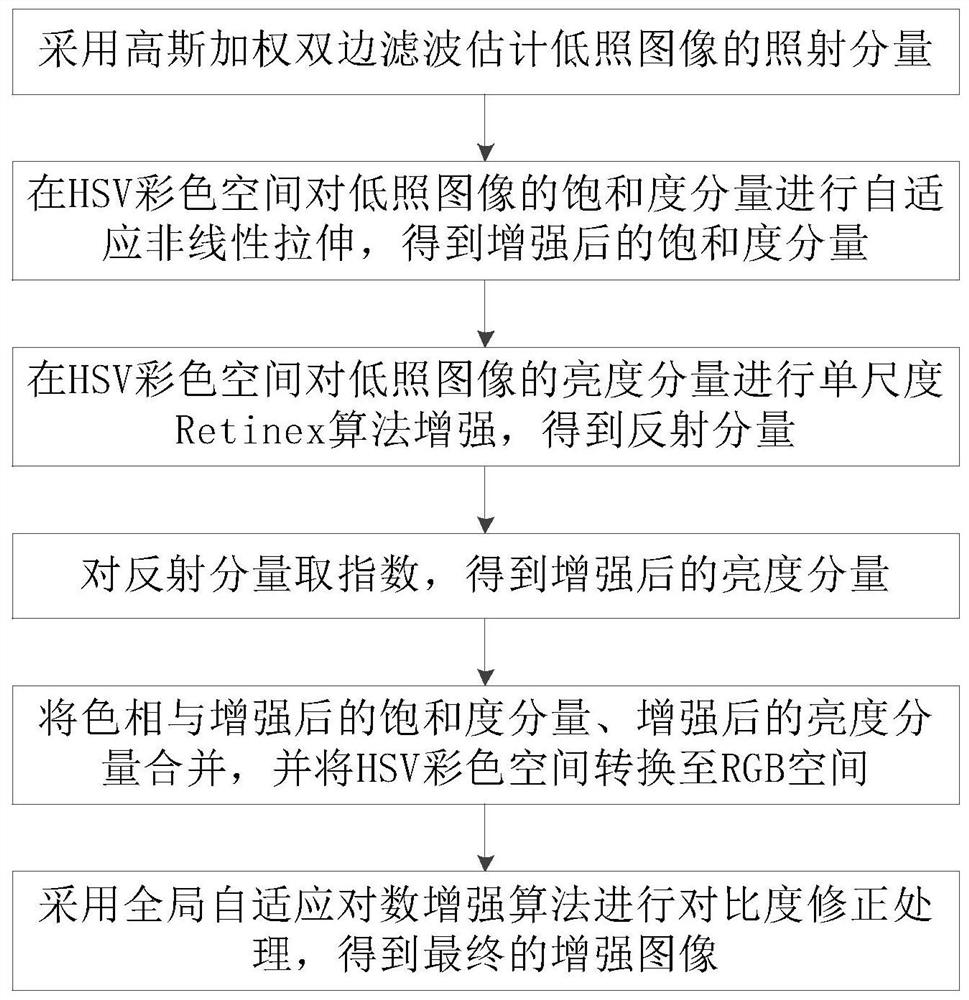 Warehouse logistics management method and system