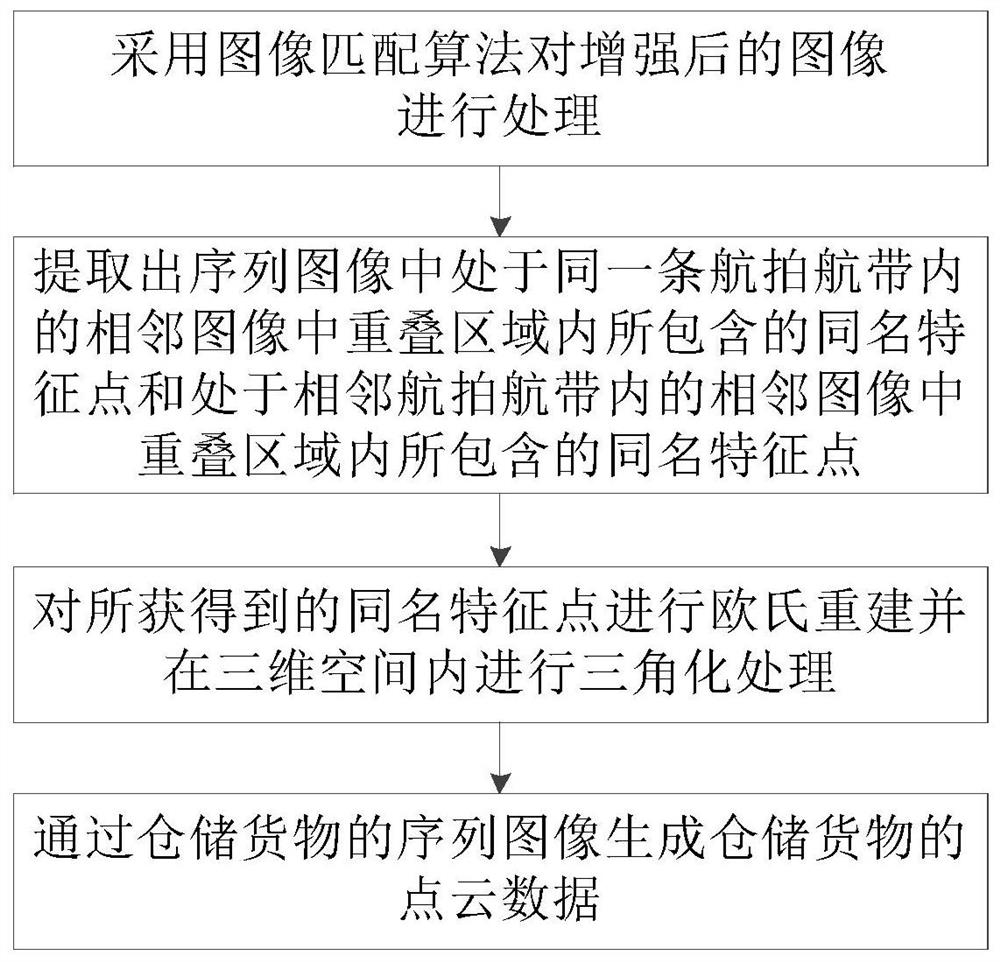 Warehouse logistics management method and system