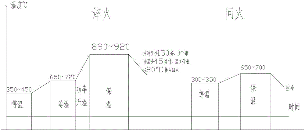 Post-forging heat treatment method for large forgings of hot wall hydrogenation reactor